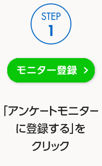 STEP1：「アンケートモニターに登録する」をクリック